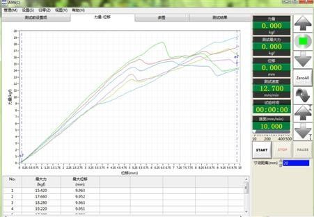 جهاز اختبار الضغط 220 فولت